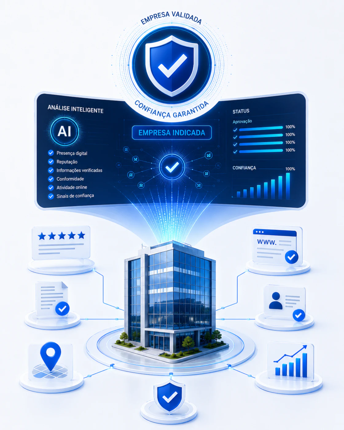Ilustração de uma empresa validada por presença digital, reputação, informações verificadas, localização e sinais de confiança
